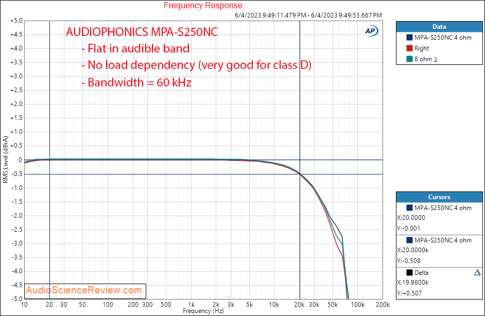 Réponse en fréquence du MPA-S250NC